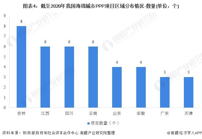 圖表4：截至2020年我國海綿城市PPP項目區(qū)域分布情況-數(shù)量(單位：個(gè))